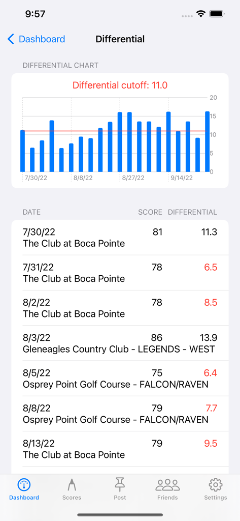 Golf Handicap Tracker & Scores - Golf handicap differential chart and list of scores for various golf courses