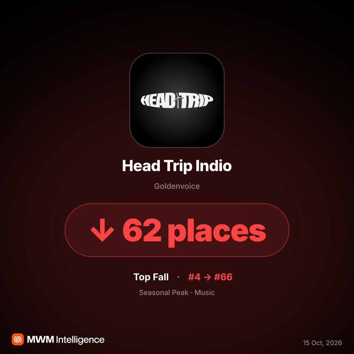 Head Trip Indio App Plummets 62 Spots After Festival-Driven Peak