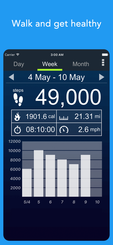 Weekly step count summary and daily progress bar graph in the Pedometer alpha app interface