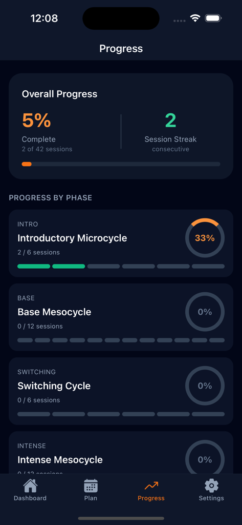 Smolov Squat Tracker - Schermata di progresso di Smolov Squat Tracker che visualizza streak di sessioni e stato di completamento del ciclo