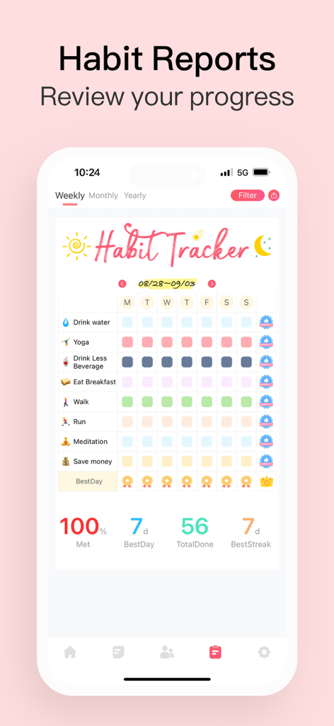 A weekly progress report in the Habit Tracker app showing completed tasks and performance statistics