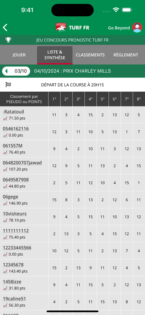Un classement dans l'application TURF FR affichant les points des utilisateurs et les pronostics de courses hippiques pour le Prix Charley Mills.