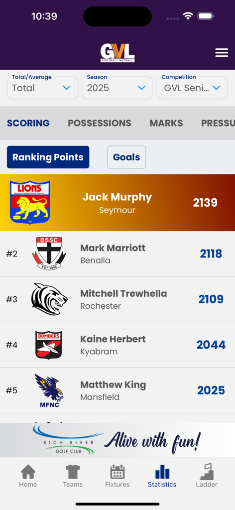 Goulburn Valley League - Leaderboard of top scoring players in the Goulburn Valley League app featuring Jack Murphy and Mark Marriott.