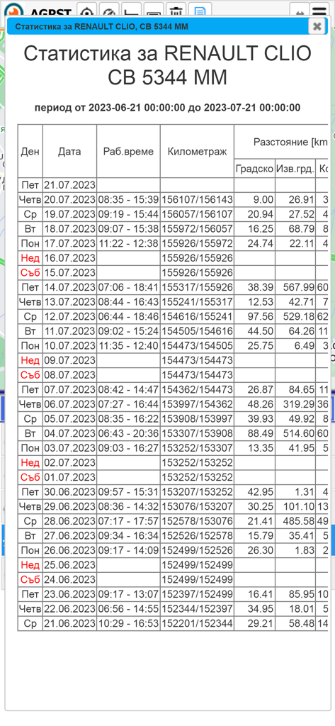 GPS Logistic - A detailed vehicle statistics table in the GPS Logistic app showing daily mileage and working hours for a fleet vehicle.