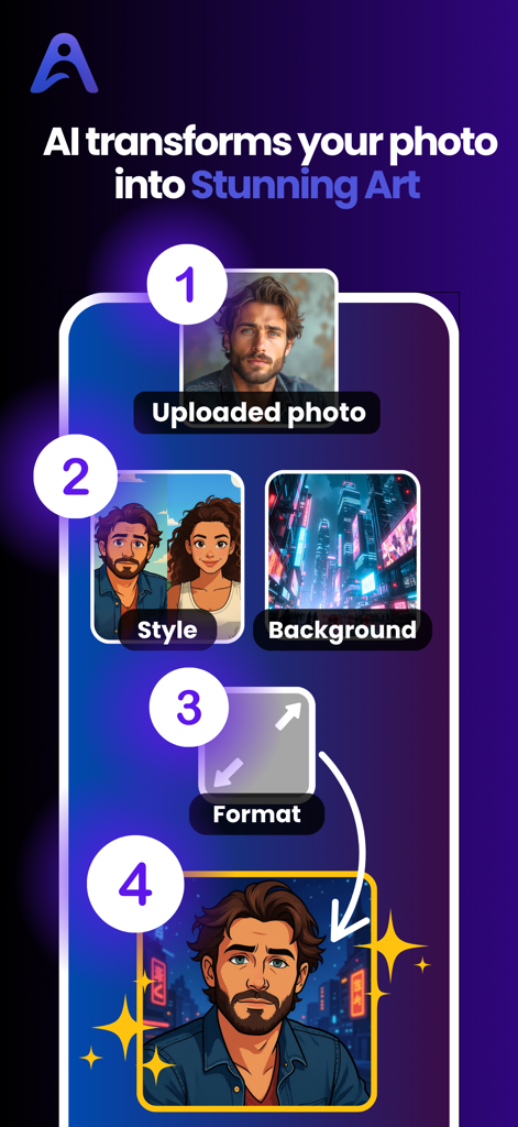 AI Avatar Generator & Animator - Step-by-step guide showing how to transform a photo into a stylized AI avatar using the AI Avatar Generator app