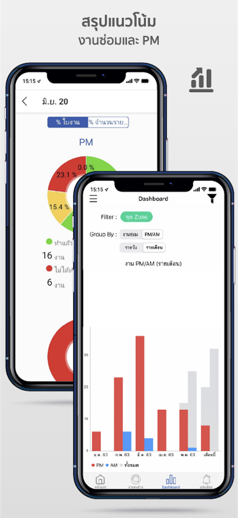 Factorium - Factorium mobile app displaying maintenance and repair task analytics through charts and graphs