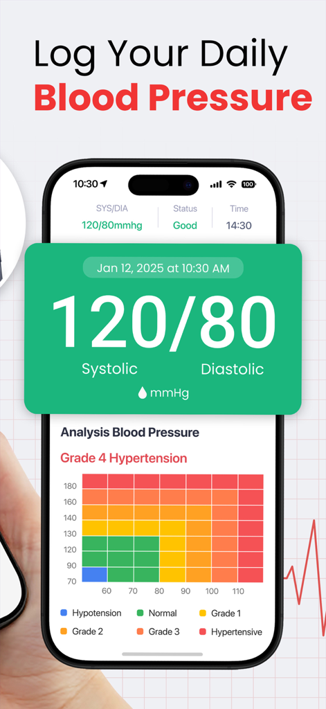 iHealthy: Health Partners - Pantalla de la aplicación iHealthy mostrando el registro de la presión arterial con lecturas sistólicas y diastólicas y un gráfico de análisis.