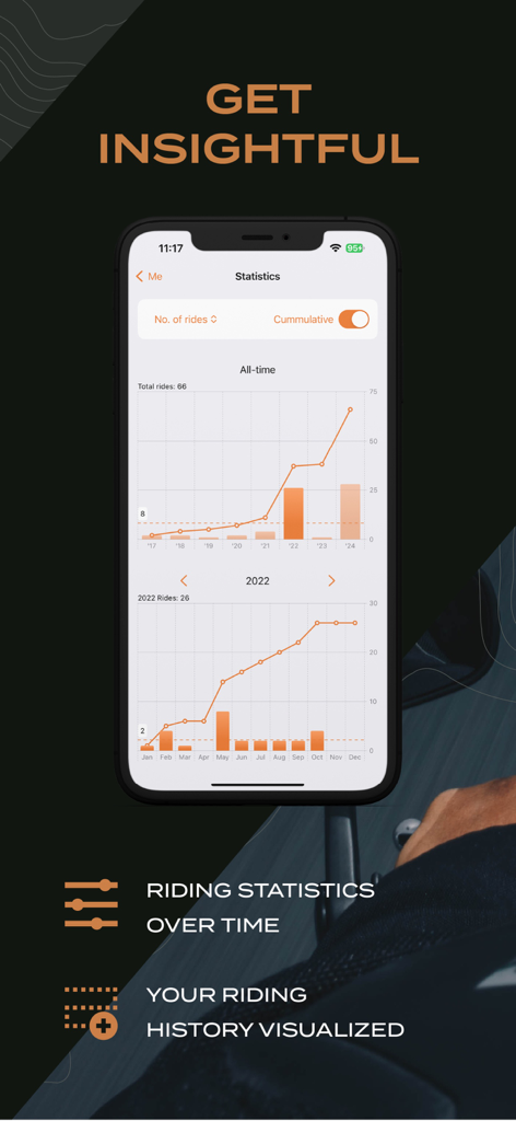 Scenic Motorcycle Navigation - Motorcycle riding statistics and history charts displayed in the Scenic navigation app