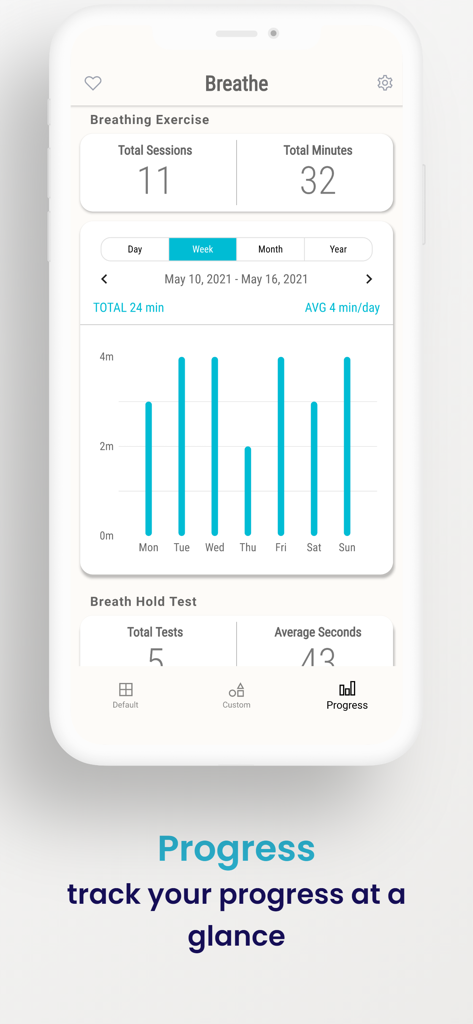 A dashboard in the Breathe app displaying breathing exercise sessions, total minutes, and a weekly progress bar chart.