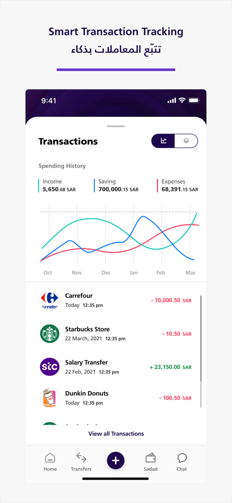 Une interface pour smartphone affichant l'écran de suivi des transactions de l'application meem KSA avec un graphique linéaire de l'historique des dépenses et une liste des achats récents.