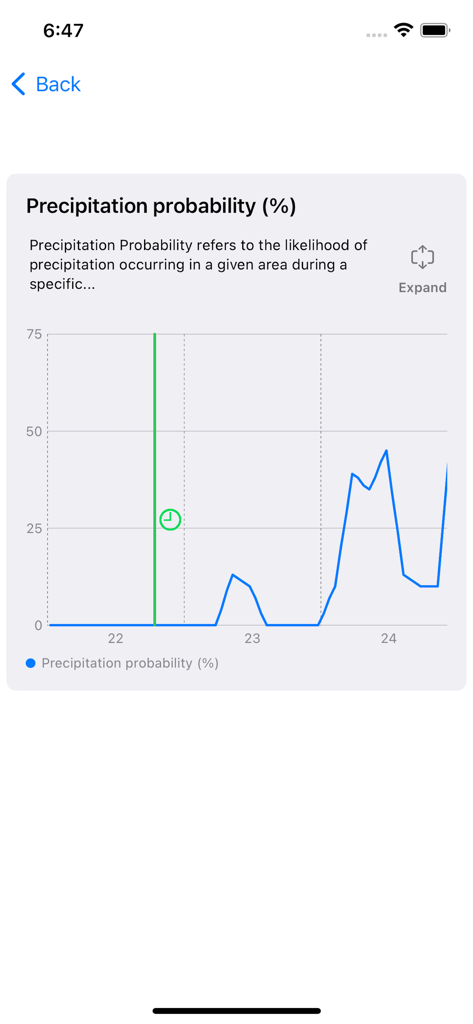 Precipitation probability line chart from the FarmWeather app interface