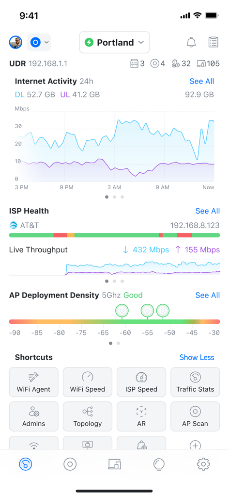 Dashboard of the UniFi app displaying internet activity graphs and network performance metrics