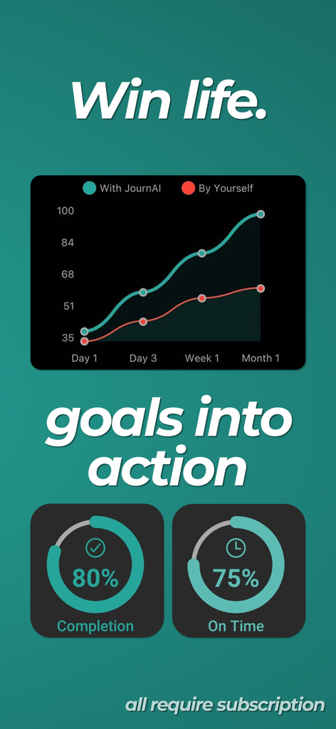 JournAI: Photo Habit Tracker - A performance graph comparing habit progress with JournAI versus tracking alone alongside goal completion statistics.