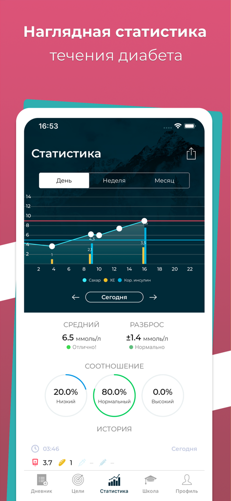 DiaMeter mobile app interface displaying blood sugar statistics and glucose level trends