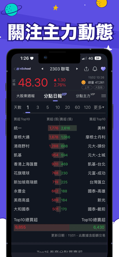 nSchool投資學院-投資自己學好投資 - nSchool Investment Academy app displaying institutional buyer and seller rankings for a specific stock ticker
