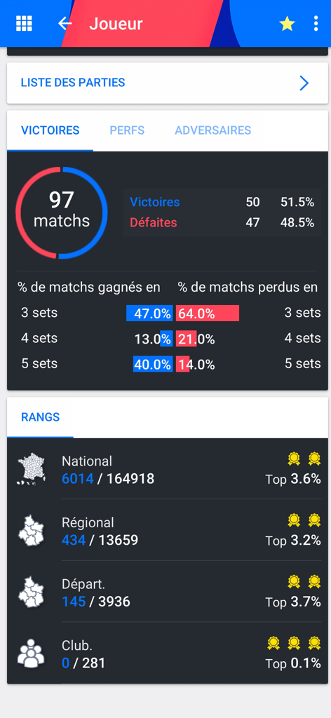 Mobile app dashboard displaying table tennis player performance metrics and competitive rankings