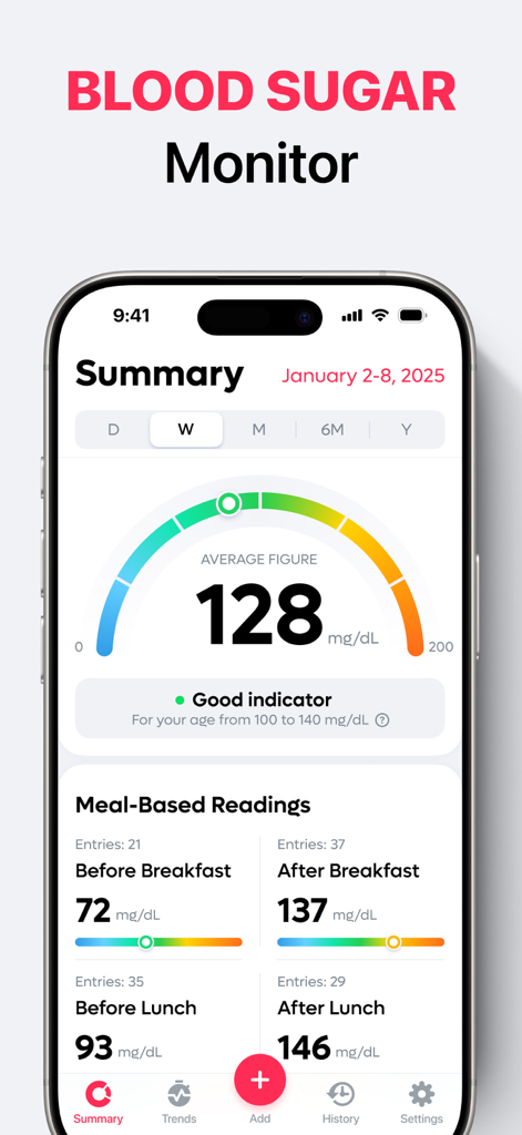 Blood Sugar & Glucose Tracking - Interface do aplicativo de Monitoramento de Açúcar no Sangue e Glicose mostrando níveis médios de glicose e resumo por refeição