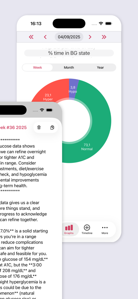 Gráfico de distribución del nivel de glucosa en sangre en la aplicación Diabeto Log.