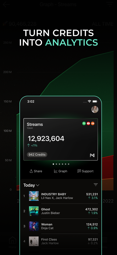 Muso.AI app dashboard showing music credits converted into daily stream analytics for professional creators
