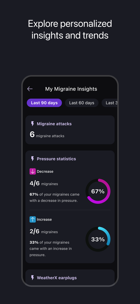WeatherX app dashboard displaying migraine insights and their correlation with barometric pressure changes.
