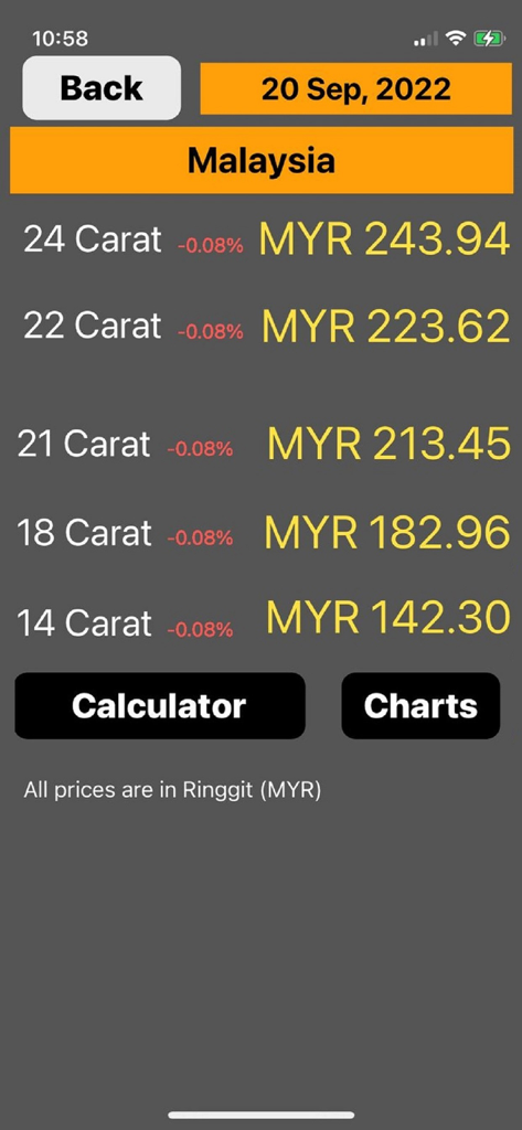 Mobile app screen showing gold prices in Malaysian Ringgit for 24k 22k 21k 18k and 14k carats