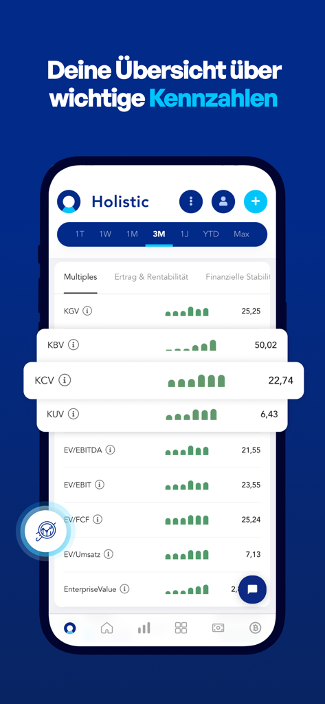 Holistic Portfolio Tracker - Holistic Portfolio Tracker dashboard displaying key financial metrics and asset performance ratios