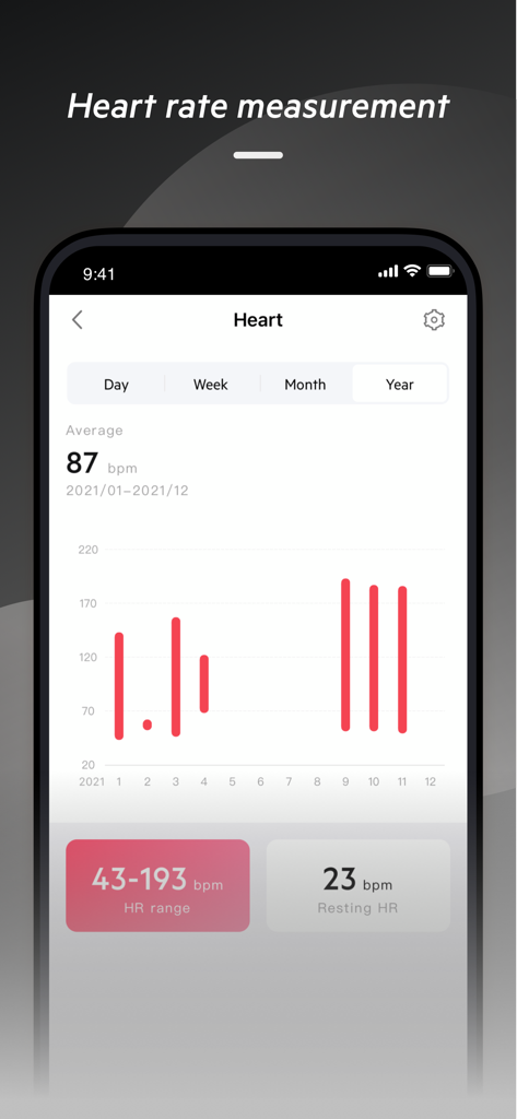 Ryze Connect - Ryze Connect app screen displaying yearly heart rate measurement data with trends and range