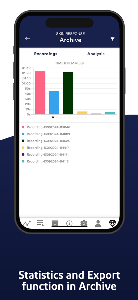 Mindfield eSense - Pantalla de archivo de Mindfield eSense que muestra estadísticas de registro de respuesta cutánea y análisis de datos