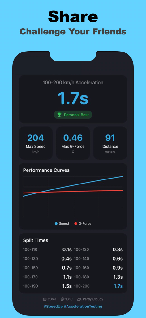 Speed Up app performance screen showing 100 to 200 kmh acceleration results and performance curves