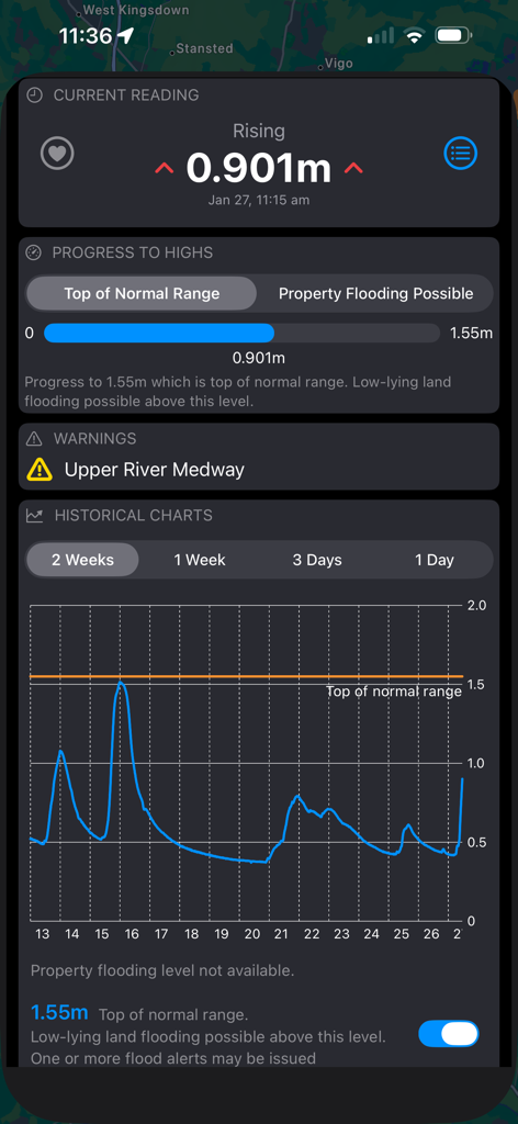 UkFloodPro - Detailed river level reading and historical chart for Upper River Medway on the UkFloodPro app