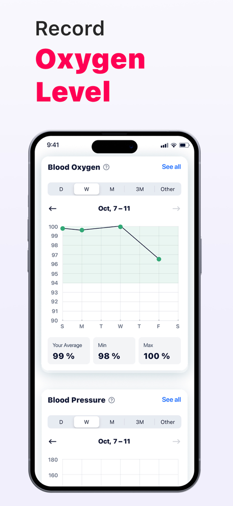 Interface of Cardi Mate app displaying a weekly blood oxygen level chart and health statistics