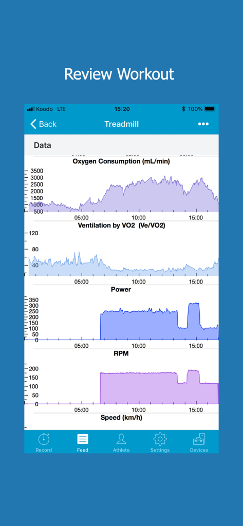 VO2 Master Manager - VO2 Master Manager app showing a treadmill workout review with detailed graphs for oxygen consumption ventilation power and RPM