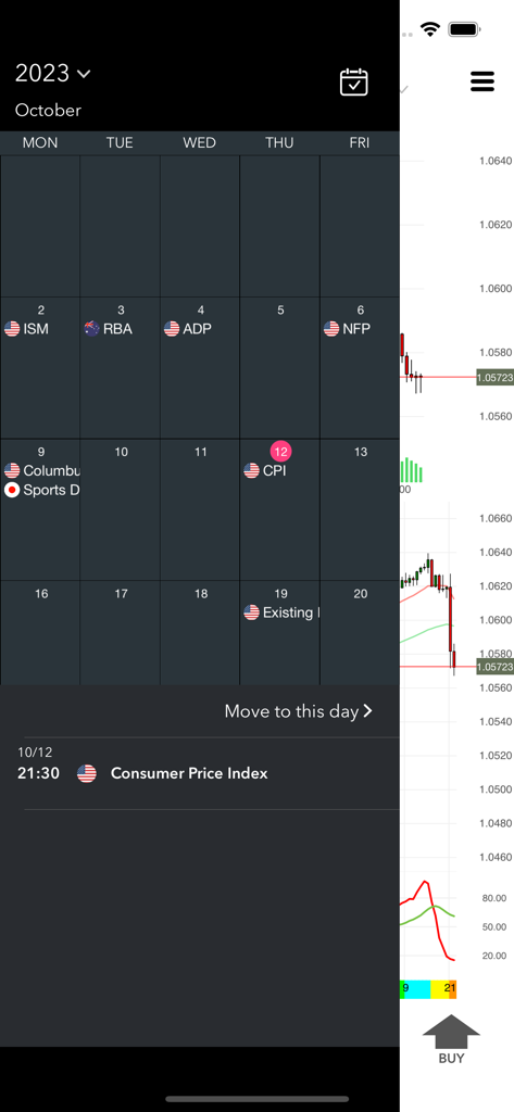 TradeSimuFx - Economic calendar view in TradeSimuFx for historical chart playback