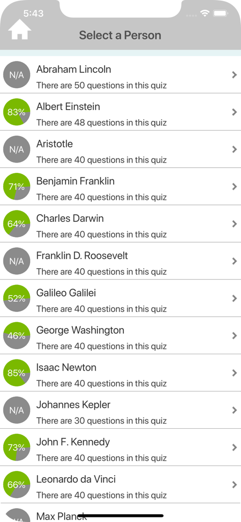 Historical Famous People Quiz - Games App | MWM