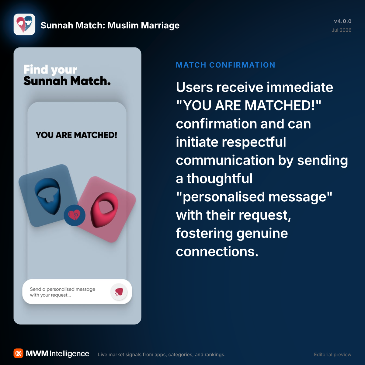 Sunnah Match: Muslim Marriage - Lifestyle App | MWM