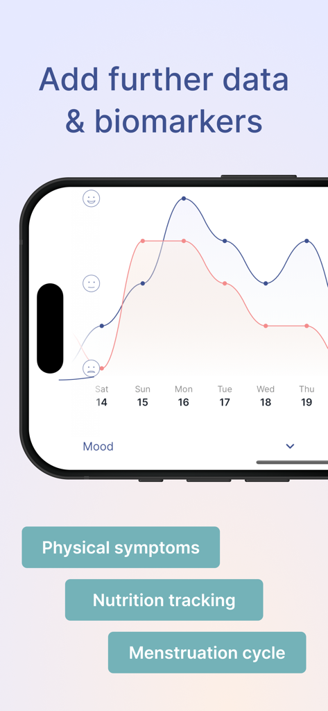 Me: Self Care App - Ein mobiler Bildschirm, der ein Liniendiagramm zur Verfolgung von Stimmung und Gesundheitsbiomarkern wie Ernährung und körperlichen Symptomen zeigt.