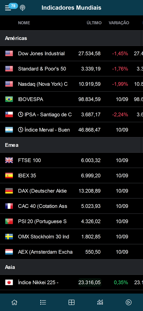 Broadcast+ - Interfaccia dell'app Broadcast plus che mostra indici finanziari globali e variazioni del mercato azionario