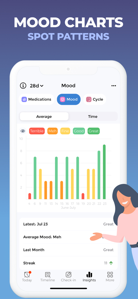 Mood Tracker Journal - Mood Tracker Journal app interface displaying a color-coded bar chart of mood patterns over a 28-day period