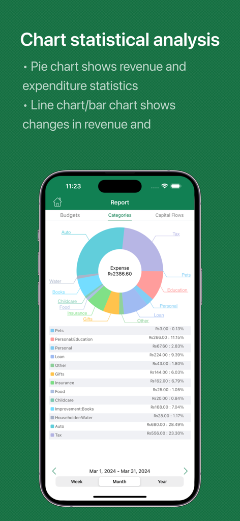 Simple Budget - Save Money - Simple Budgetアプリでのカラフルな円グラフとカテゴリ内訳を含む月次支出レポート