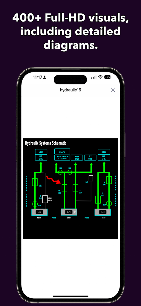 Detailed Boeing 787 hydraulic systems schematic diagram from the pilot training guide.