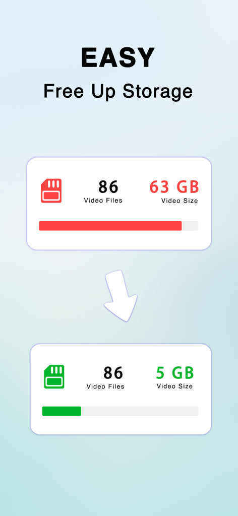 HandBrake - Video Compressor - 動画ストレージ使用量が63GBから5GBに削減された、使用前後の比較グラフィック