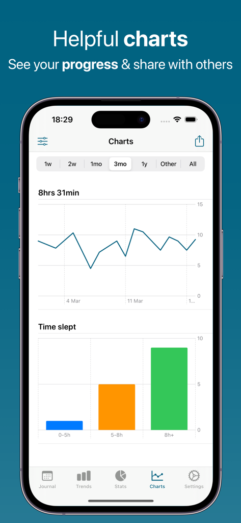 Sleep Tracker CPAP Feeltracker - Sleep tracking app showing line and bar charts for progress and time slept