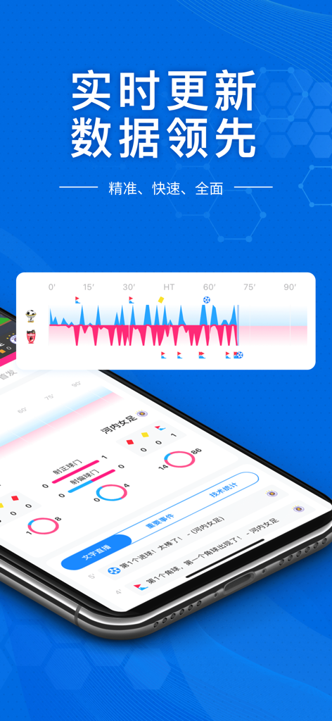 开云Sports - Kaiyun Sports mobile app interface showing detailed real-time football match statistics and momentum charts