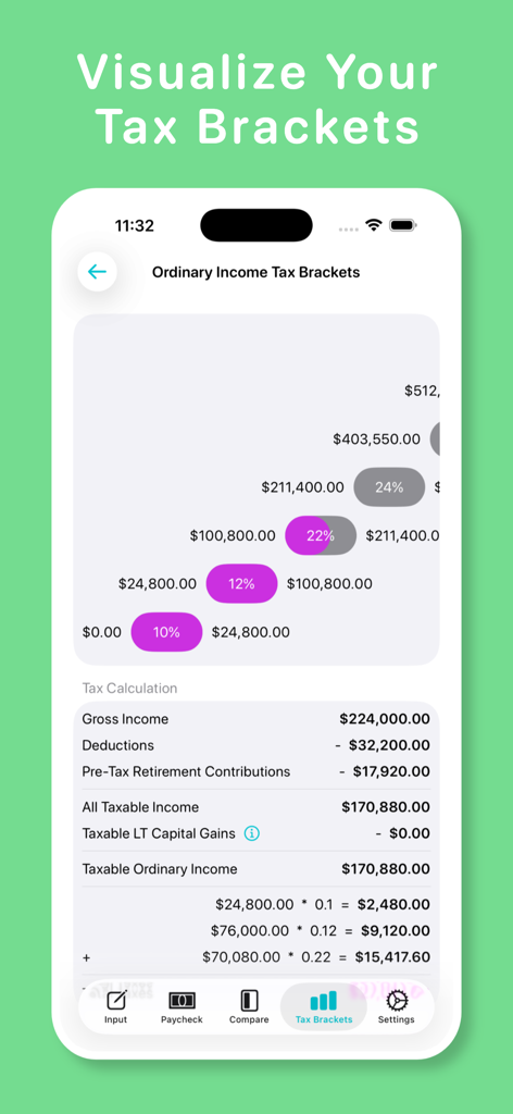 My Paycheck Calculator - Detailed visualization of ordinary income tax brackets and paycheck calculations.