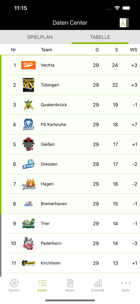 BARMER 2 Basketball Bundesliga - Mobile App-Oberfläche mit der Tabellenübersicht der ProA-Liga für die BARMER 2. Basketball Bundesliga.
