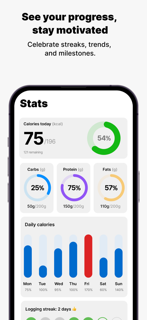 Calories Club: AI Food Tracker - 칼로리 클럽 앱 통계 대시보드로 일일 칼로리 및 다량 영양소 진행 상황 표시