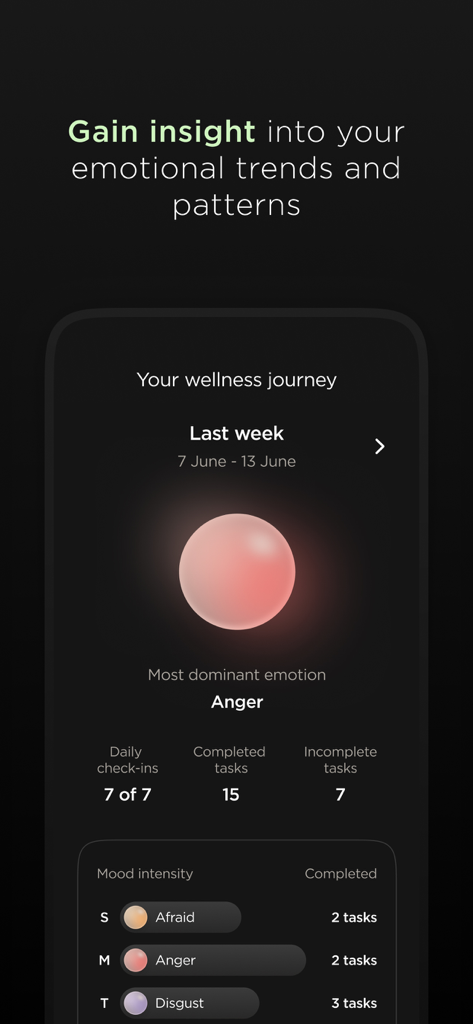 Nebbi App - Nebbi app dashboard showing weekly emotional trends and mood tracking insights.