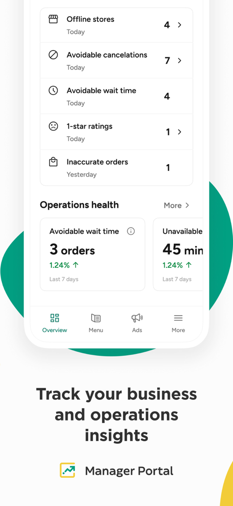 Glovo Manager Portal - Glovo Manager Portalアプリのスクリーンショット。オフラインストアや回避可能なキャンセルなどのオペレーション健全性指標が表示されています。