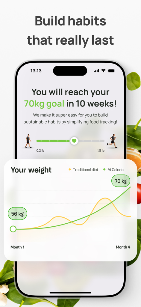 AI Calorie Counter & Meal Plan - KI-Kalorienzähler-App-Oberfläche, die ein Fortschrittsdiagramm für das Gewichtsziel und eine 10-wöchige Vorhersage für den Aufbau von Gewohnheiten zeigt