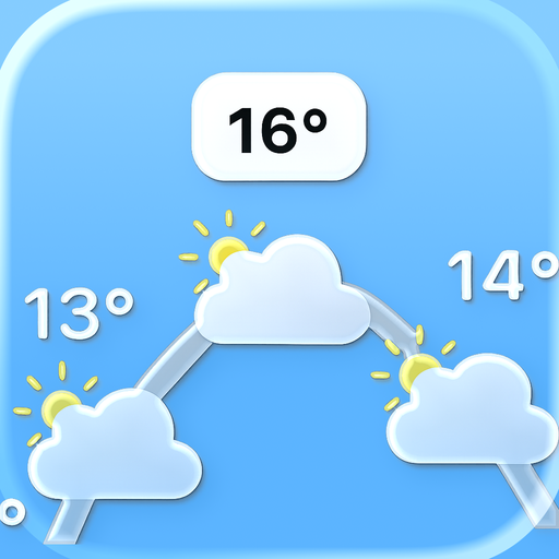 Meteogram charts - Weather App | MWM
